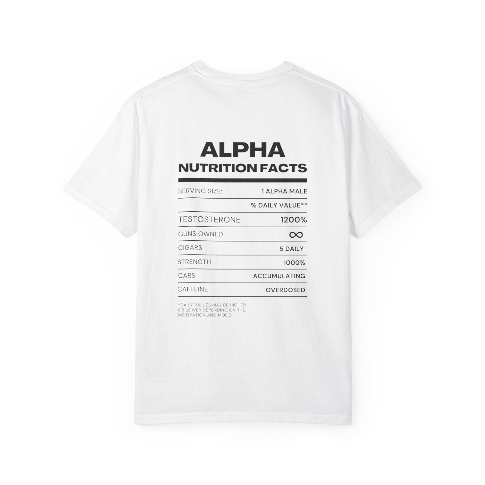 Alpha Nutrition Facts